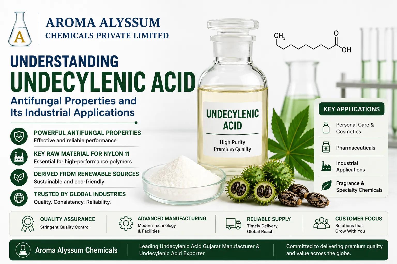 Understanding Undecylenic Acid Antifungal Properties and Its Industrial Applications